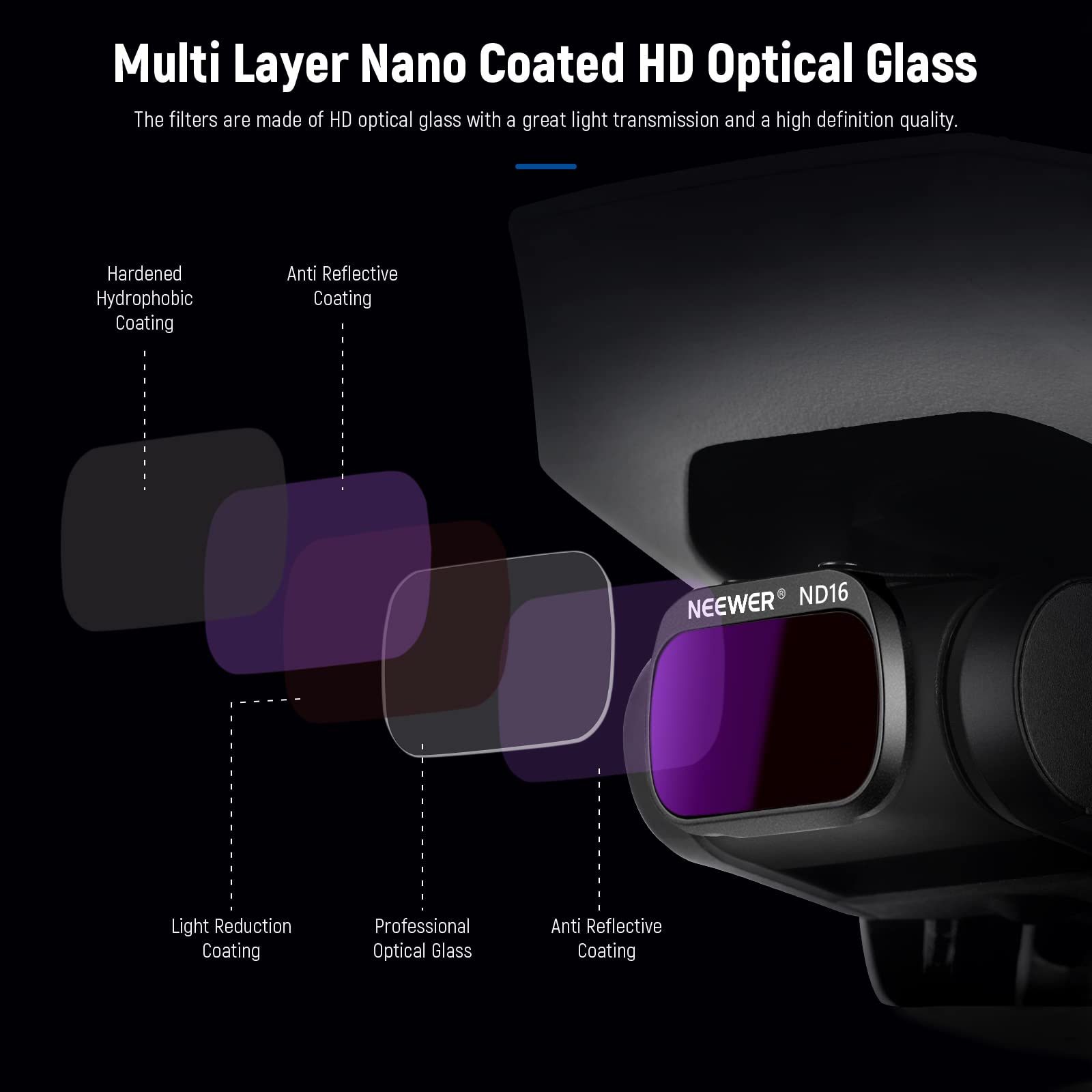 NEEWER 3pz Set di Filtri ND Multirivestito a Definizione Alta Vetro Ottico ND8 ND16 CPL, Compatibile con DJI Mavic Mini 2