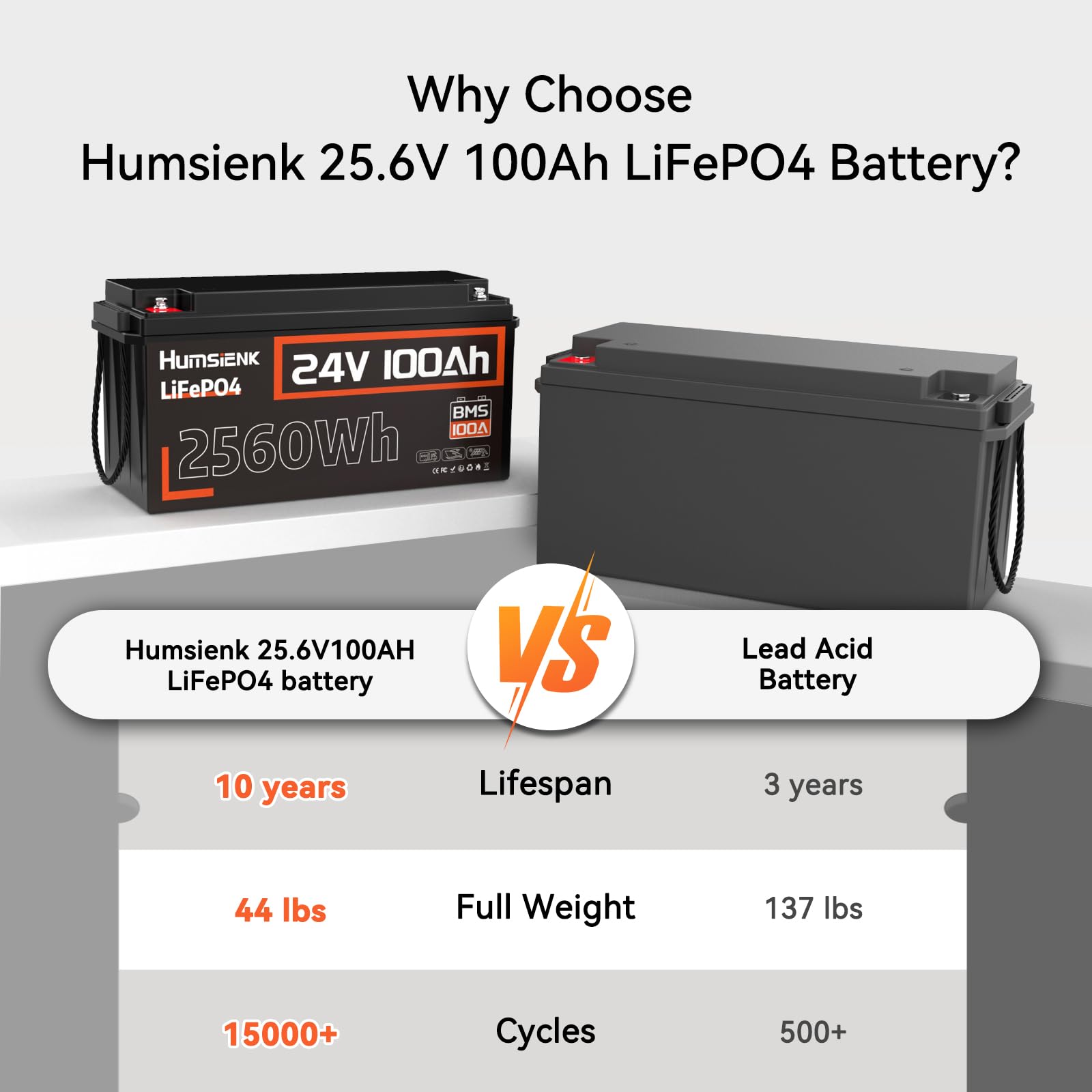 Humsienk Batteria Litio 24V 100Ah LiFePO4 con 100A BMS, Protezione Bassa Temperatura, Batteria 24V per Fotovoltaico Accumulo, Barche da Pesca Bass, Sistemi di Energia Rinnovabile, Camper, Off-Grid
