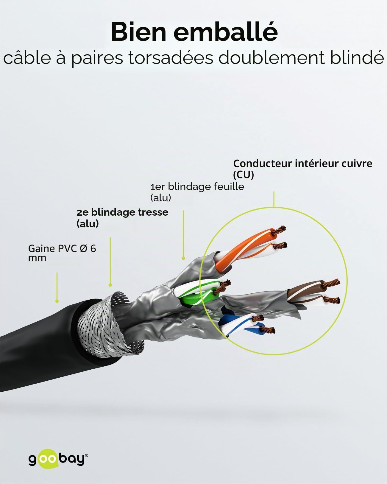 goobay Lot de 10 câbles réseau Cat 6 blindés S/FTP/CU Câble Ethernet PiMF LSZH/Cat 6 10 Gbit/s 10 x 2 m 65979 Noir