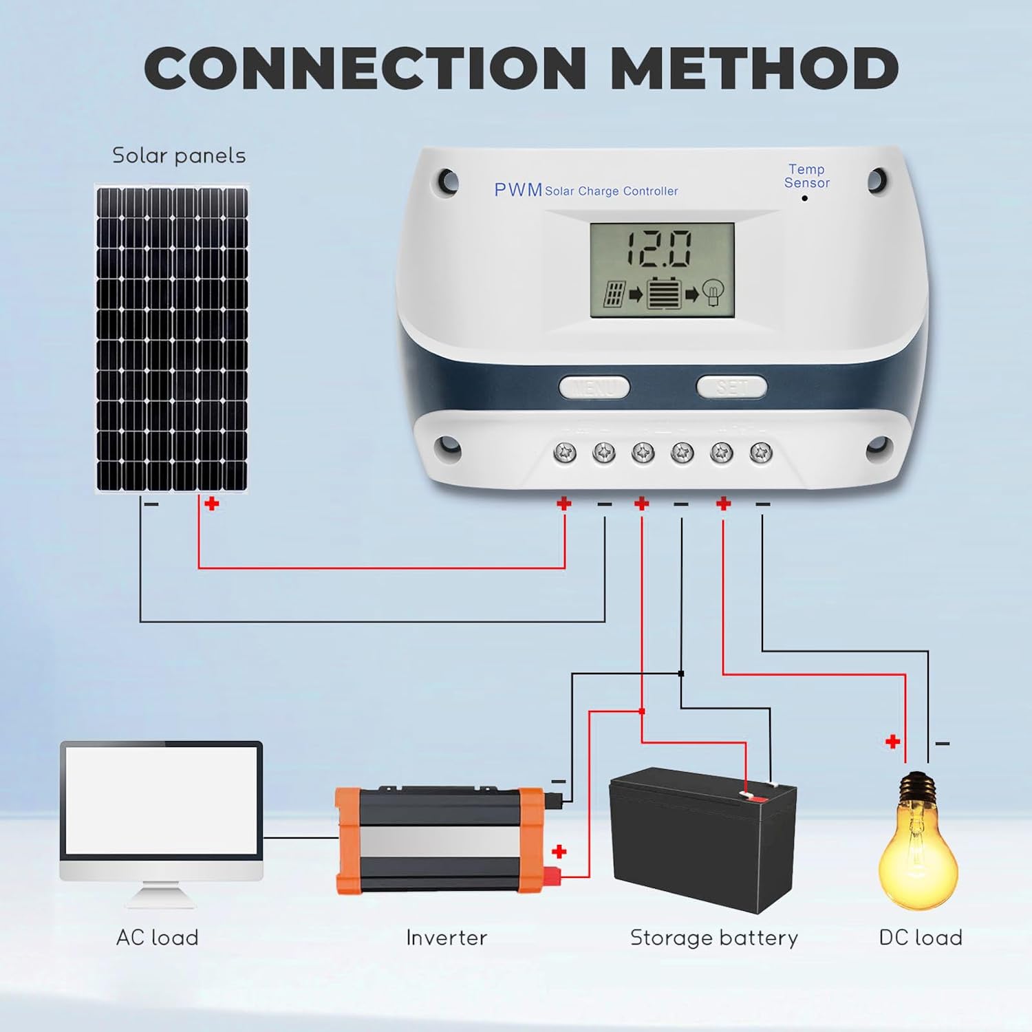 10A 30A Solar Charge Controller 12V/24V PWM Solar Charge Controller with LCD Display USB Port Suitable for FLD/LiFePO4/SLD/GEL image 5