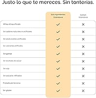 Vista 5 de JUST INGREDIENTS Polvo de proteína de vainilla francesa – Bolsa de 30 porciones – Mezcla de suero de leche alimentada con pasto y proteína vegetal