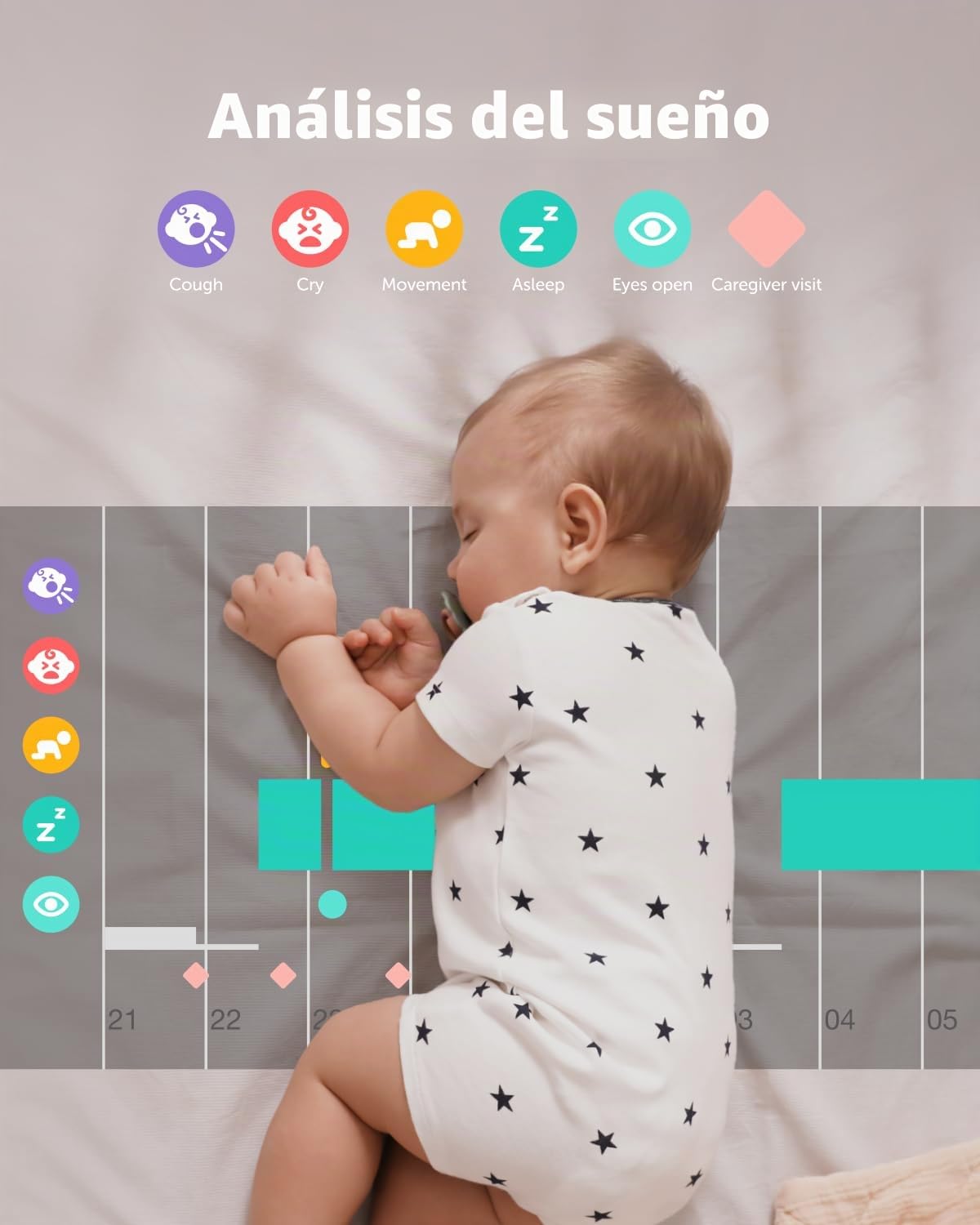 CüboAi CuboAi Smart Baby Monitor 3 with Floor Stand, 2.5K QHD Night Vision WiFi Camera, 2-Way Audio, Temperature & Humidity Sensor, Lullabies, Sleep Safety Alerts for Covered Face, App Control