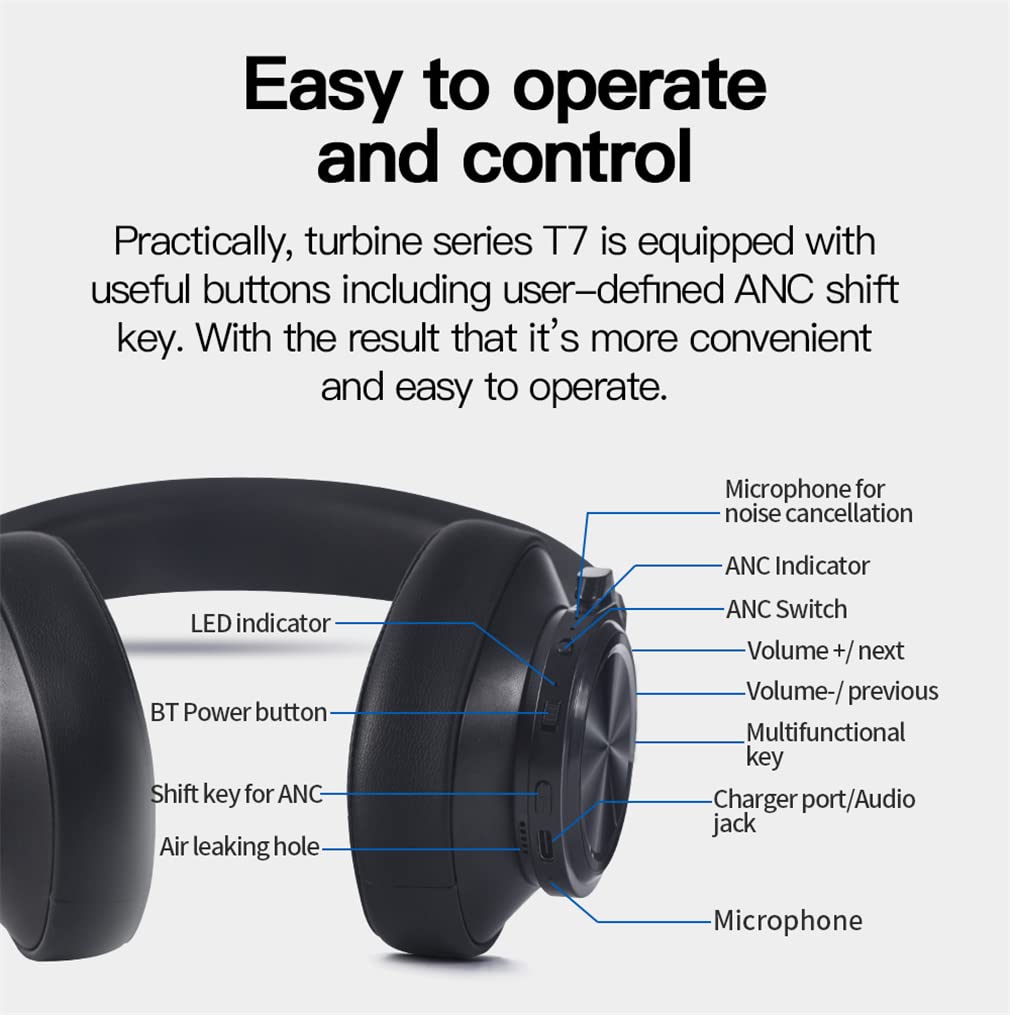 Cuffie Auricolari Wireless Bluetooth 5.0, ANC Cuffie Over-Ear con Cancellazione Attiva del Rumore Suono HiFi, Spegnimento Automatico del Monitoraggio del Sonno, per TV da Lavoro in Viaggio