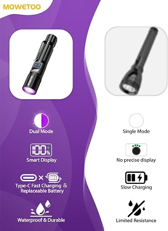 MOWETOO Black Light Flashlight,2N1 UV&White Light with LCD Display