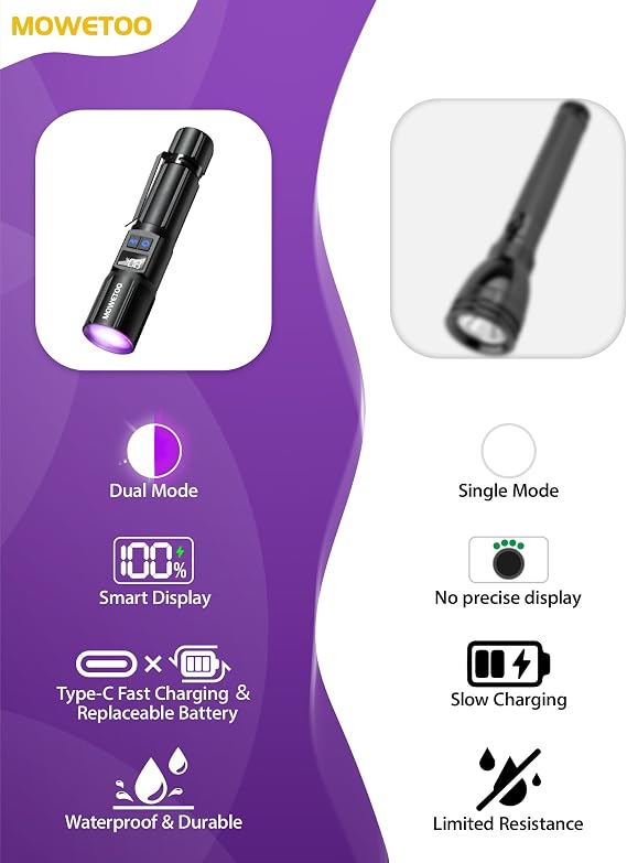 MOWETOO Black Light Flashlight,2N1 UV&White Light with LCD Display
