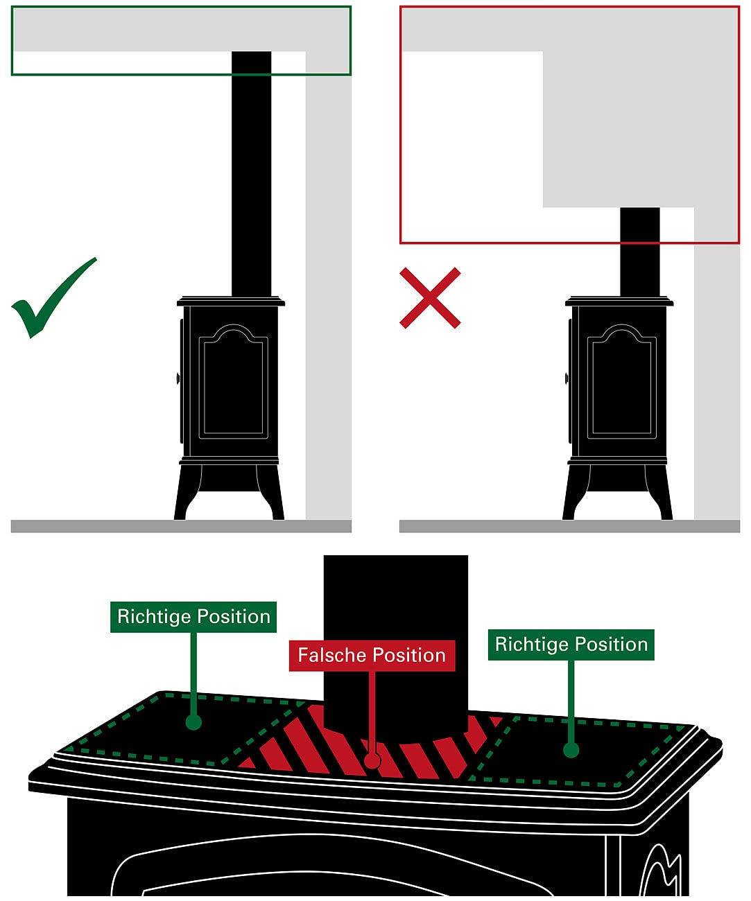 Carlo Milano Kaminventilator: Stromloser Kaminofen-Doppel-Ventilator, je 3 Lüfter-Blätter, ab 65 °C (Lüfter Ofen, Heizungsventilator, Heiz)
