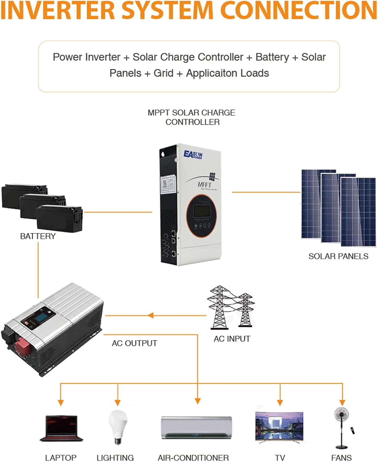 Tор Brаndѕ POWLAND 80A MPPT Solar Panel Controller, 12V/24V/48V Auto, Intelligent Regulator Charge Controller, Support Wide Range of Lead-Acid, Lithium-Ion, User-Defined Batteries, with LCD Display Suреr Brаndѕ POWLAND 80A MPPT Solar Panel Controller, 12V/24V/48V Auto, Intelligent Regulator Charge Controller, Support Wide Range of Lead-Acid, Lithium-Ion, User-Defined Batteries, with LCD Display