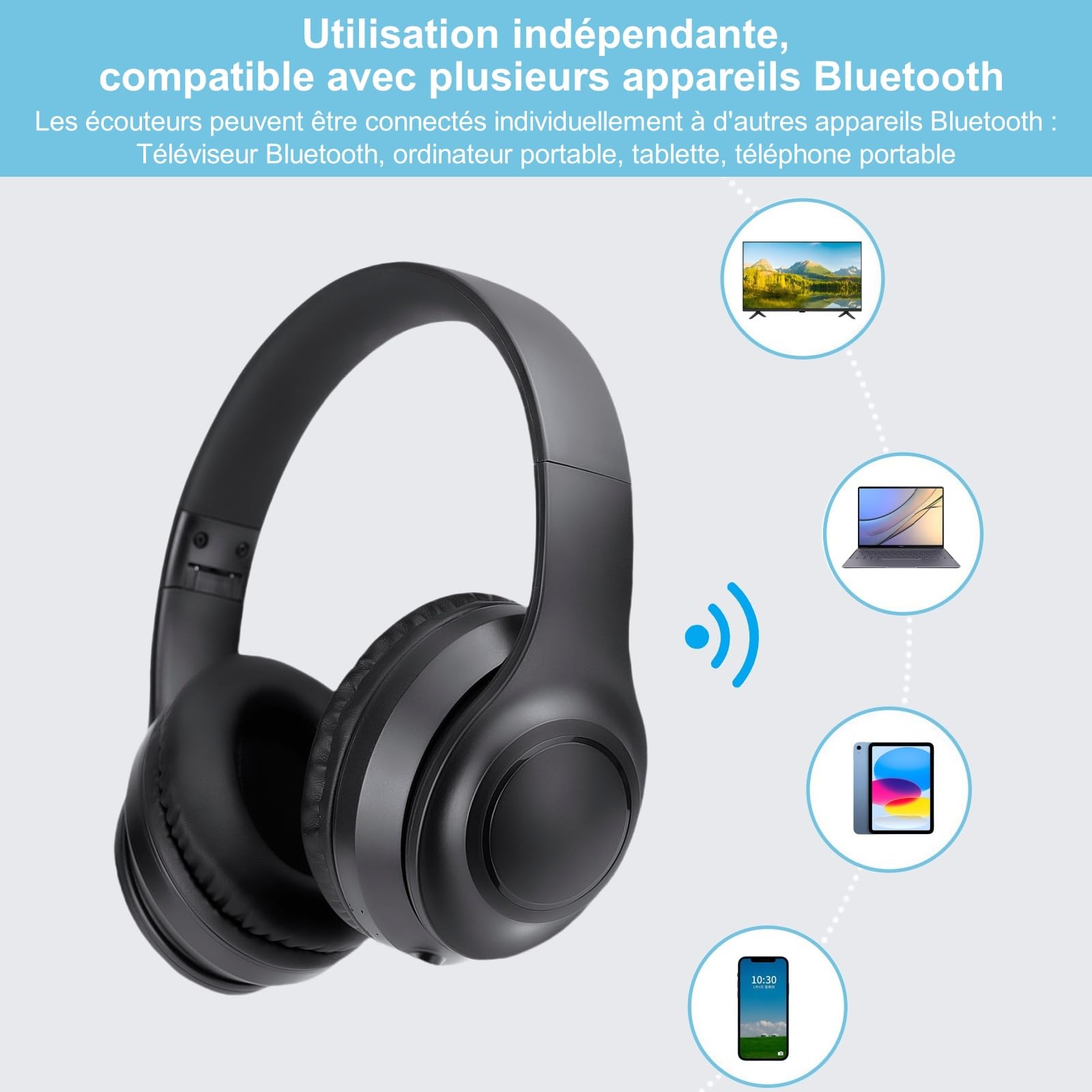 Casque Audio TV sans Fil ANC - Pliable pour Voyage - Émetteur Bluetooth & Sorties Audio (Optique/Coaxial/RCA/AUX 3.5mm/USB) - pour Séniors & Toutes TVs/Box TV