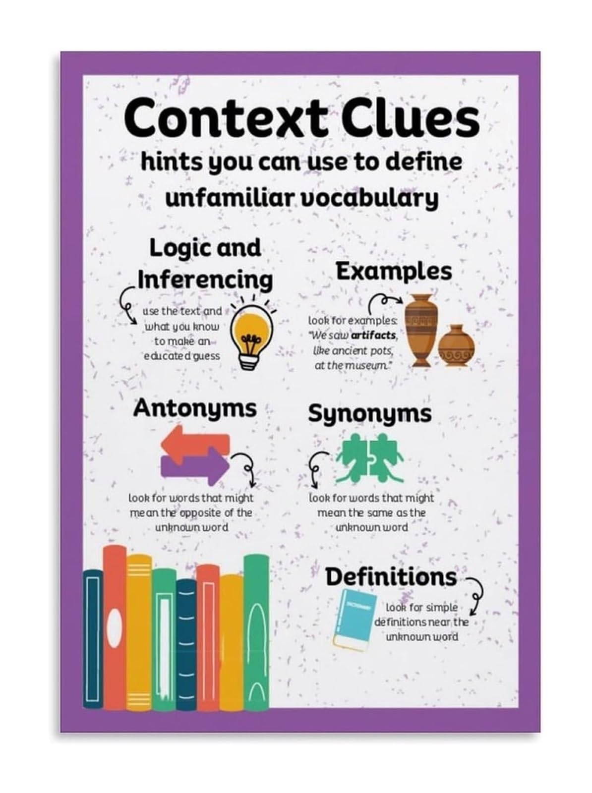 BIRXPMOS Context Clues Classroom Canvas Print Wall-Art for Reading Strategy Vocabulary Wall Display(Framed,08x12inch(20x30cm))