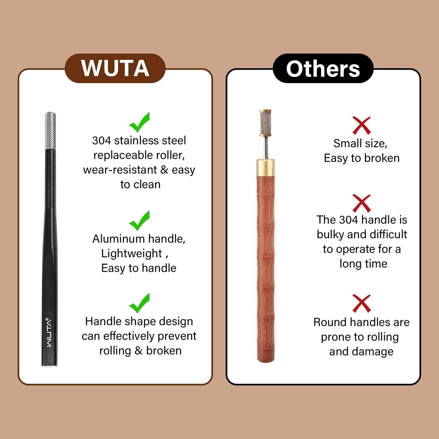 WUTA 2 Pcs Leather Edge Paint Roller Pen with 4 Spare Replaceable Head Rollers,Professional Edge Dye Applicator, Leather Craft Tool for Edge Coating and Finishing
