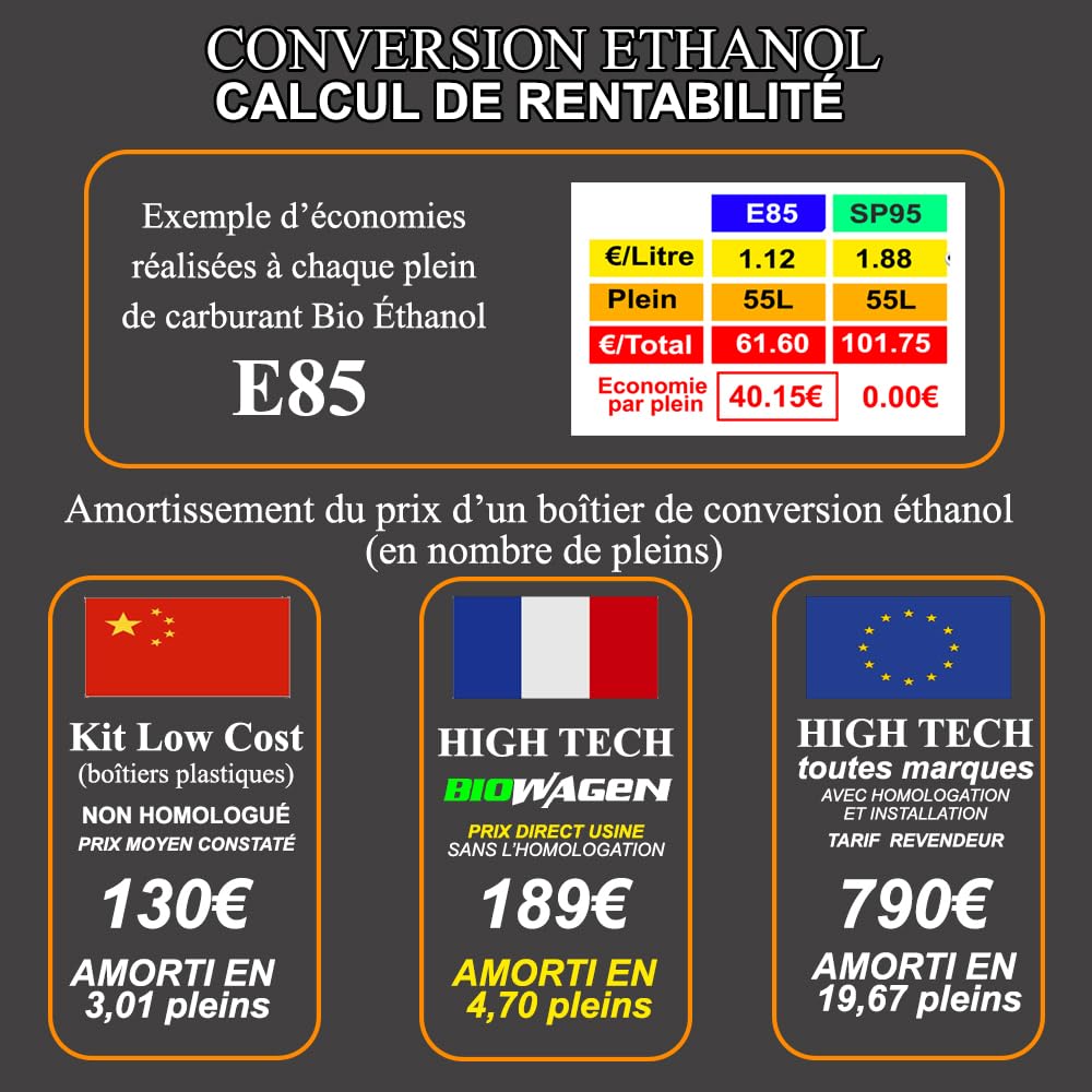 Boitier Ethanol kit E85 - Compatible connecteurs injecteurs compatible type EV1-4 Cylindres