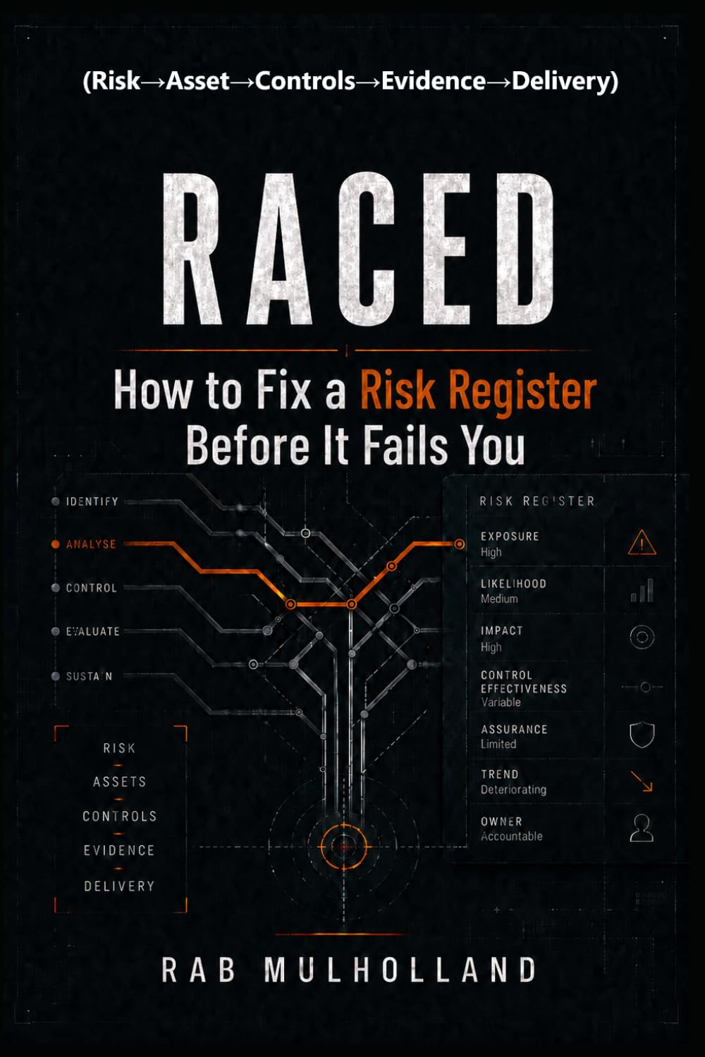 RACED (Risk→Asset→Controls→Evidence→Delivery): How to Fix a Risk Register: Before It Fails You (Risk, Business Resilience & Critical Infrastructure)