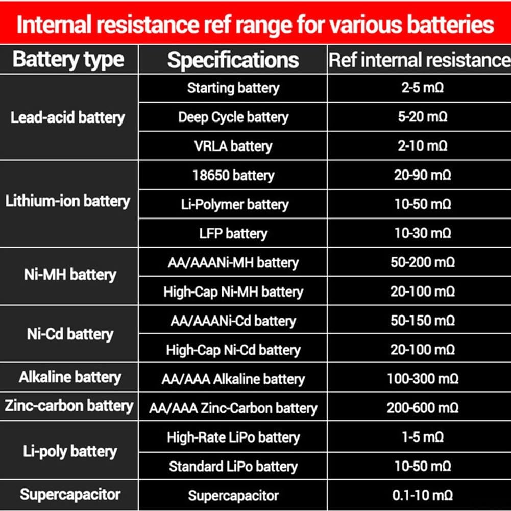Testeur Résistance Interne Multimètre 2-en-1 Écran TFT