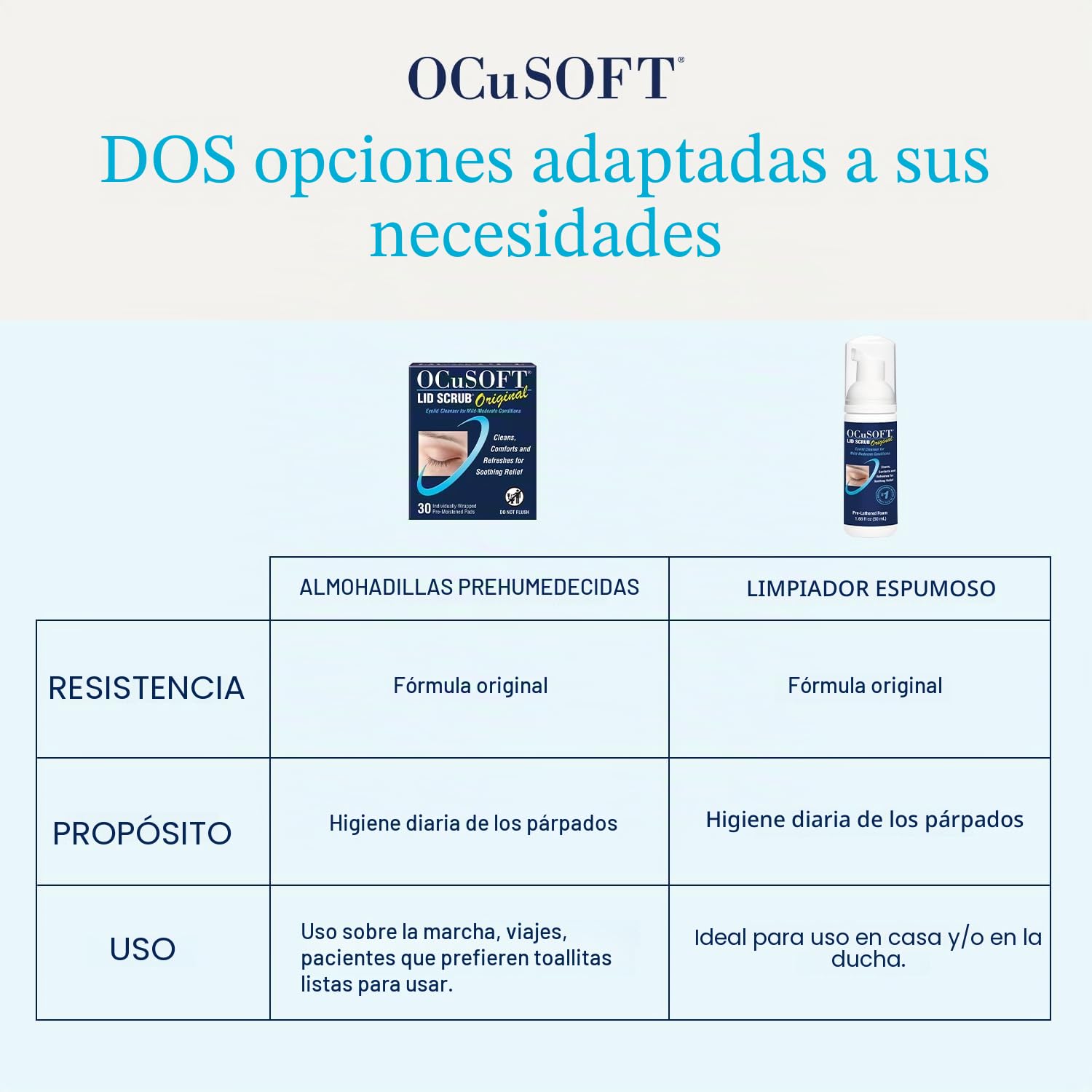 OCuSOFT Lid Scrub Original Compliance Kit – Exfoliante instantáneo para párpados y toallitas sin pelusa – Kit diario de párpados para eliminar aceite, polvo, polen y maquillaje de ojos – 1.6 onzas | Bomba de espuma de 50 ml, 100 almohadillas secas sin pel