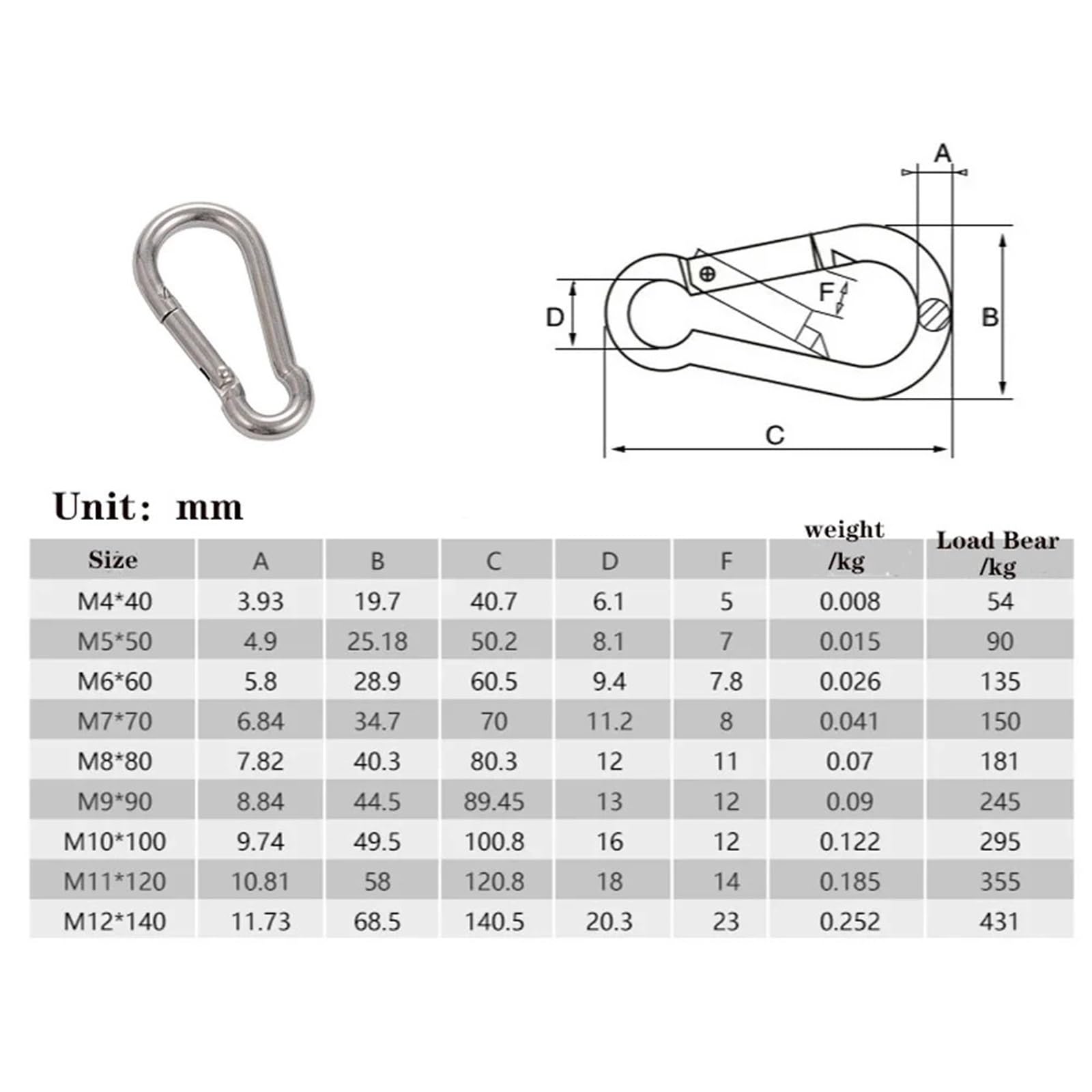 Mosquetones Acero Inoxidable Mosquetón a presión de resorte acero inoxidable M4-M8 304, anillo bloqueo enlace rápido, grillete gancho, sujetador cadena(Standard M7,5 PCS(Customize))