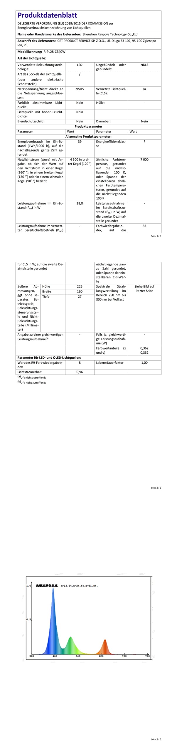LyLmLe Bezprzewodowe oświetlenie basenowe LED 40 W, 12 V, podwójne światła zatapialne, możliwość ściemniania, timer wodoszczelności IP68, magnetyczna lampa basenowa z kablem 8 m do basenu nad ziemią