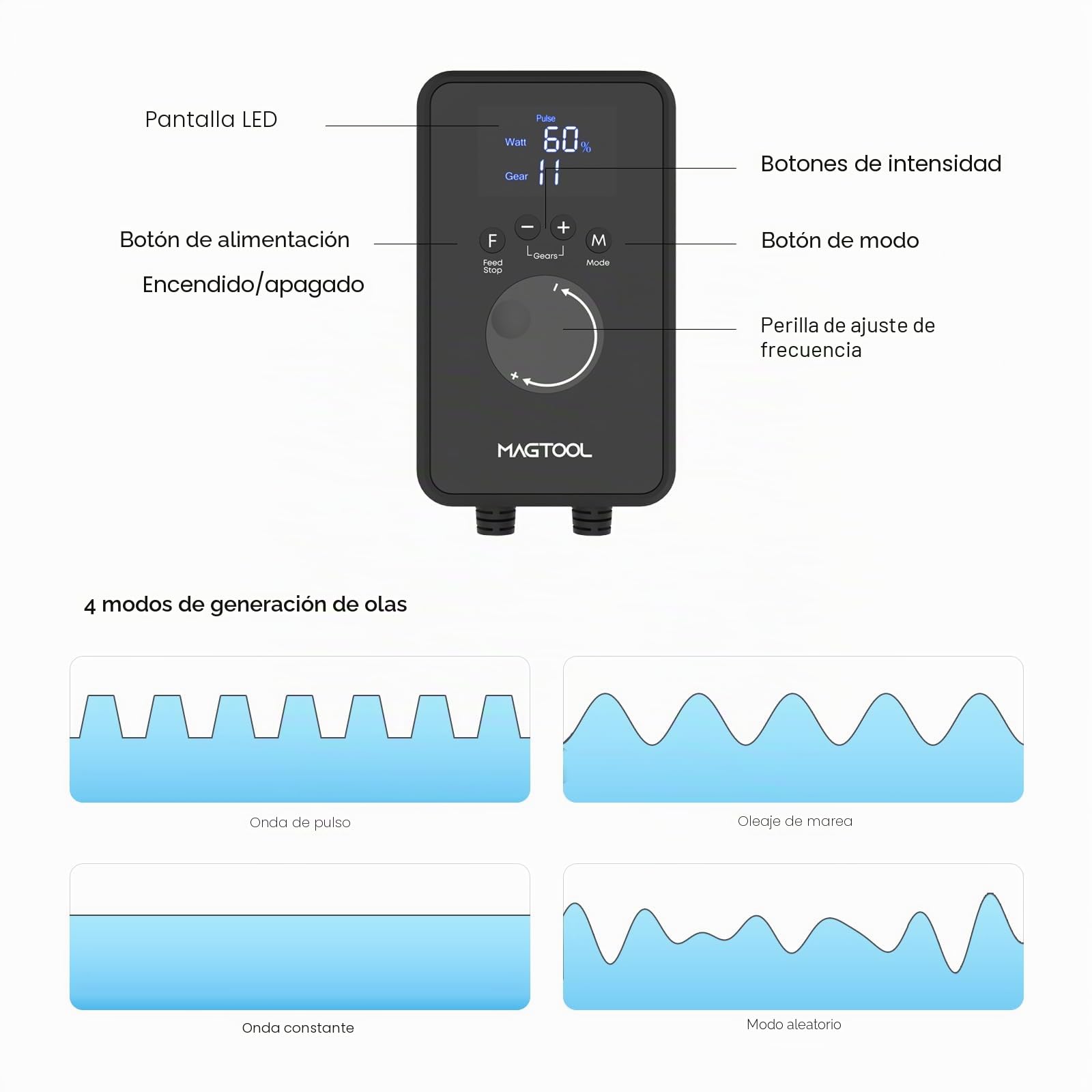 MagTool DC Gyre Bomba de OlasAcuario, 1600-4200GPH Creador de Olas de Flujo Cruzado Ajustable con Tecnología de Onda Senoidal