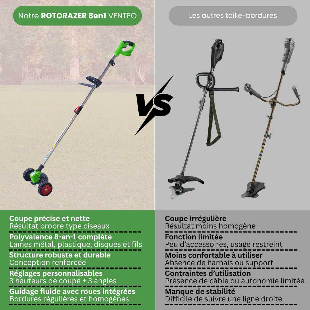VENTEO - ROTORAZER 8en1 Tondeuse, Taille-Bordures, Coupe-Bordures sans Fil | Coupe Bordure Batterie Multifonction 3 Angles 3 Hauteurs Lames Interchangeables | Entretien Bordure Jardin Gazon
