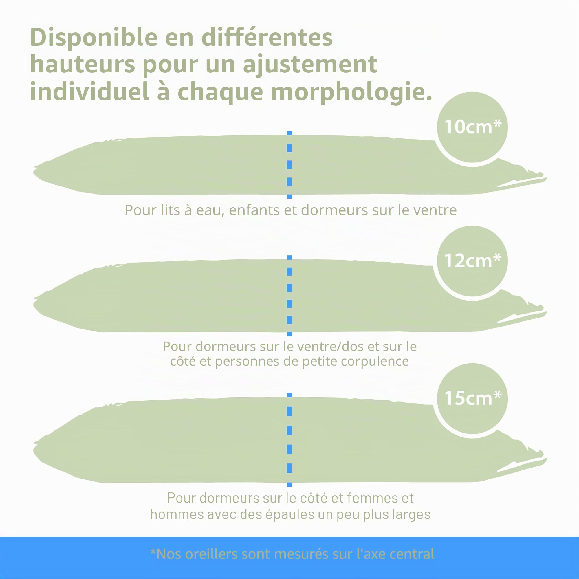 Oreiller orthopédique 42x70x10 cm en Mousse Visco Gel – Housse Aloe Vera + Doublure 100% Coton – Coussin Cervical pour Enfants, dormeurs sur Le Ventre et Lits à Eau