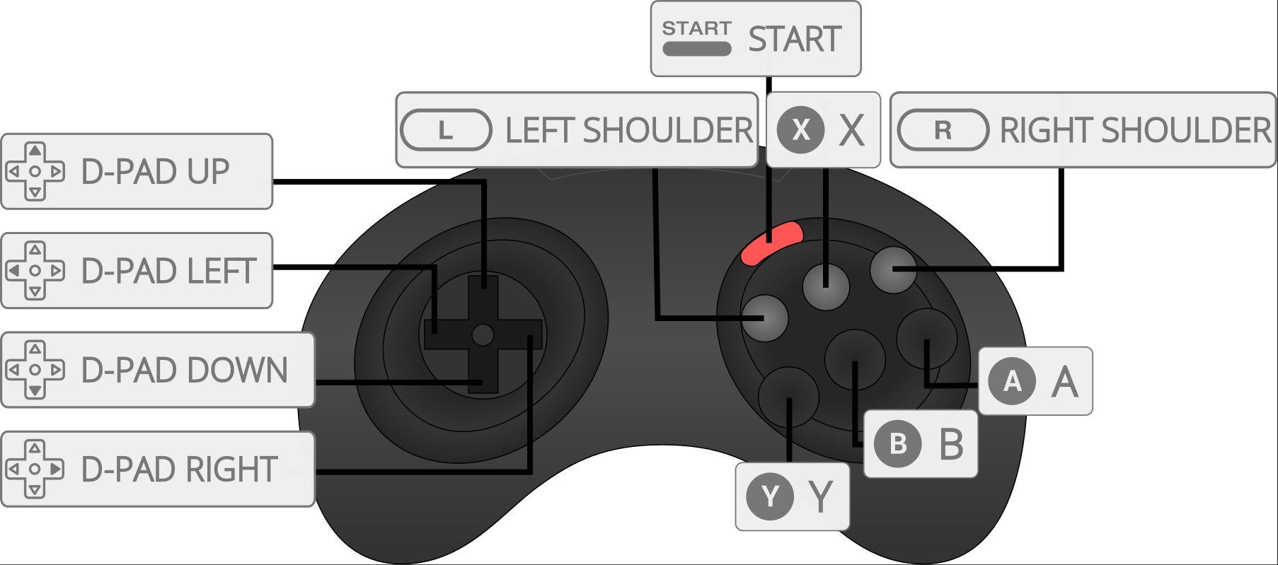 Hyperkin GN6 Premium Genesis USB Controller for PC : Amazon.co.uk: PC ...