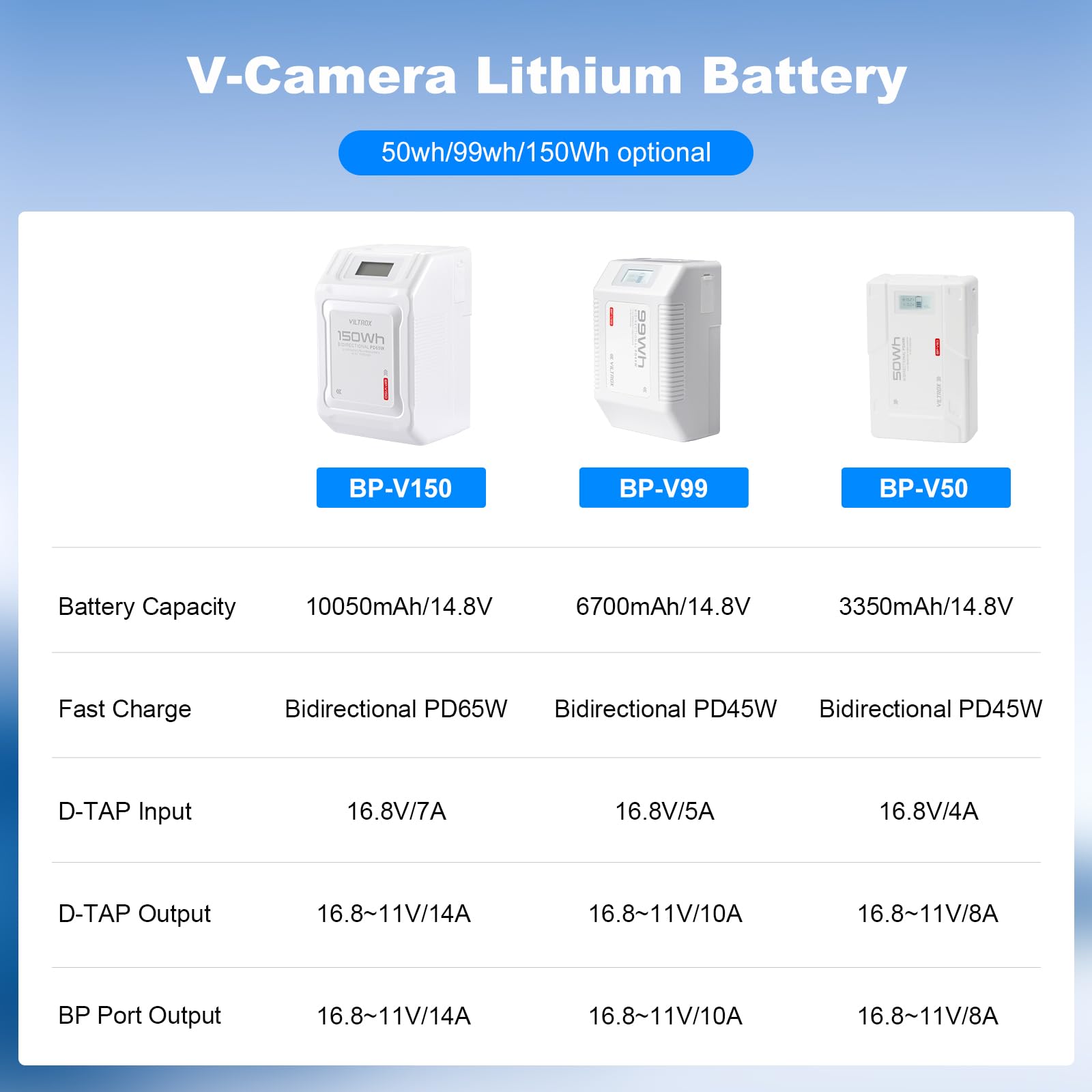 VILTROX Mini V Mount Batería,Batería V Mount 6700mAh con Pantalla LCD,Dual D-Tap&USB Salida 99Wh/14.8V,Blanco V Mount Mini Lock Battery para Cámaras,Videocámaras,Luces LED,Monitores y Smartphone
