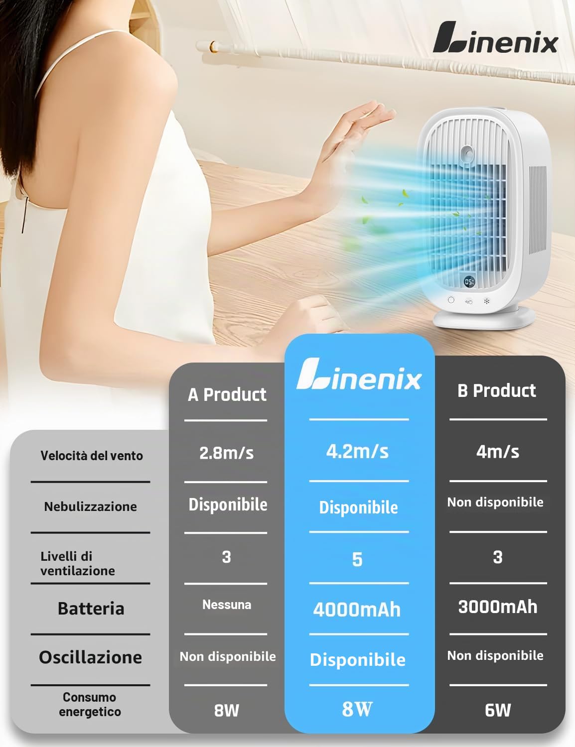Condizionatore aria personalizzato, dispositivo di raffreddamento evaporativo, 5 in 1, circolatore, umidificatore, ventola di raffreddamento, nebulizzatore, luce notturna