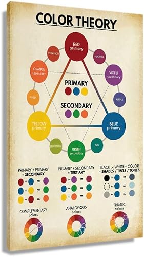 Póster de rueda de color enmarcado, impresiones artísticas de teoría del color, póster moderno y colorido abstracto para decoración de pared de