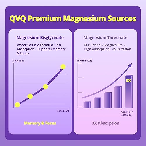 Miniatura 3 de 420 mg de bisglicinato de magnesio L-treonato aminoácido suplemento quelado con vitamina y potasio Fórmula de alta absorción para relajación