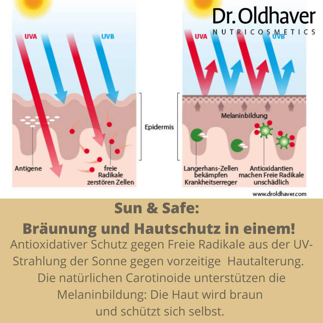 Dr. Oldhaver Sun & Safe Bräunungskapseln Beta-Carotin Tabletten mit UV-Schutz, Kapseln für natürlich braunen Teint, 120 Kapseln