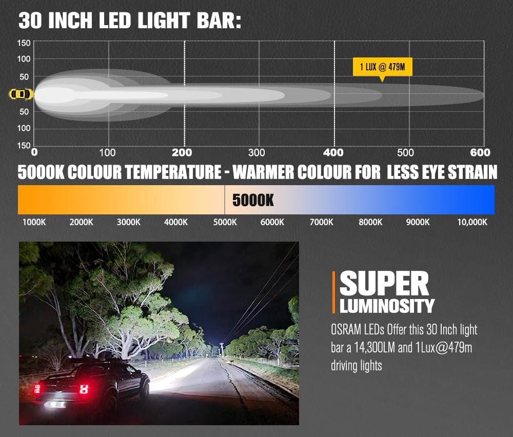 LIGHTFOX 30 Inch LED Light Bar Instruction Manual