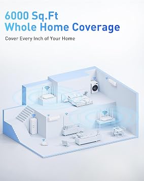WiFi Router Routers for Wireless Internet - AX3000 WiFi 6 Router with 6 Wi-Fi Antenna Covers up to 3500 sq.ft, Connect 105 Devices,Gigabit Routers for Home Wi-Fi IPV6 Wireless