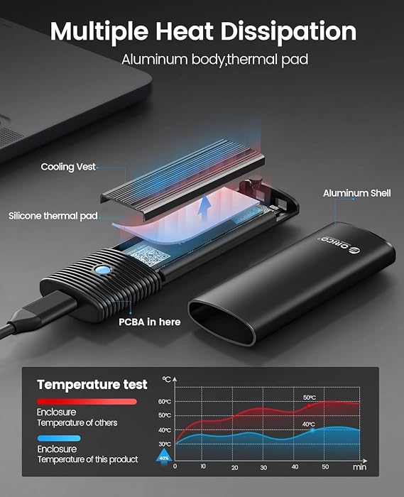Coverzone Orico USB 10Gbps M.2 NVMe & SATA SSD Harici Kutu, Toolless Tasarım, Alüminyum Soğutuculu Enclosure, 2230–2280 Uyumlu, 4TB Destekli Yüksek Hızlı SSD Dönüştürücü | 1187