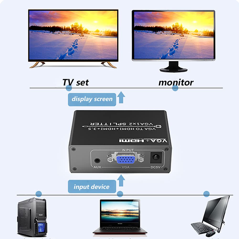 RSGK Splitter da VGA a HDMI + HDMI, Convertitore 1 Ingresso 2 Uscite con Uscita Audio, Visualizzazione Simultanea, Uscita Audio Indipendente, qualità Dell'immagine Ad Alta Definizione 1080P
