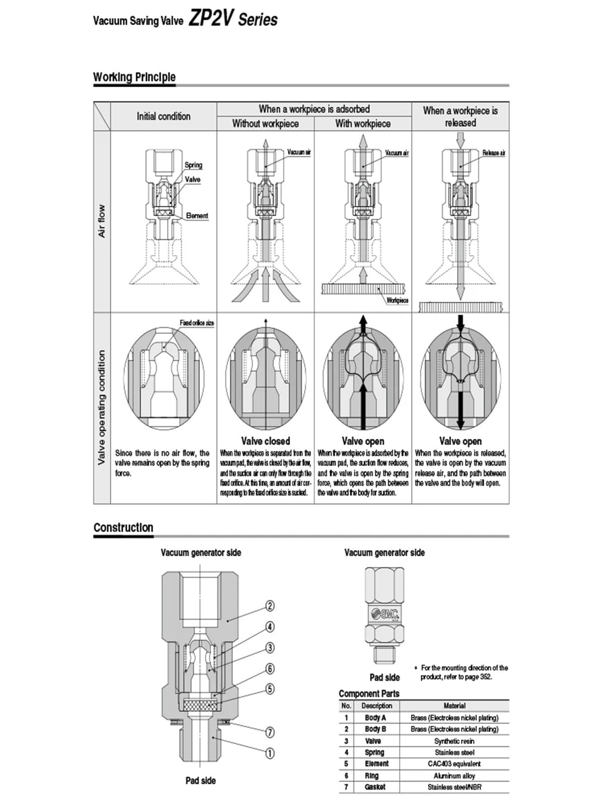 Válvula lógica de Mandril de vacío ZP2V-A5/A8-B5/B6/B01-03 05 07 10 Válvula de retención de Seguridad unidireccional ZP2V-A5W4/A01W6/AG1W6-03/05/07/10 | ZP2V-A01W6-10