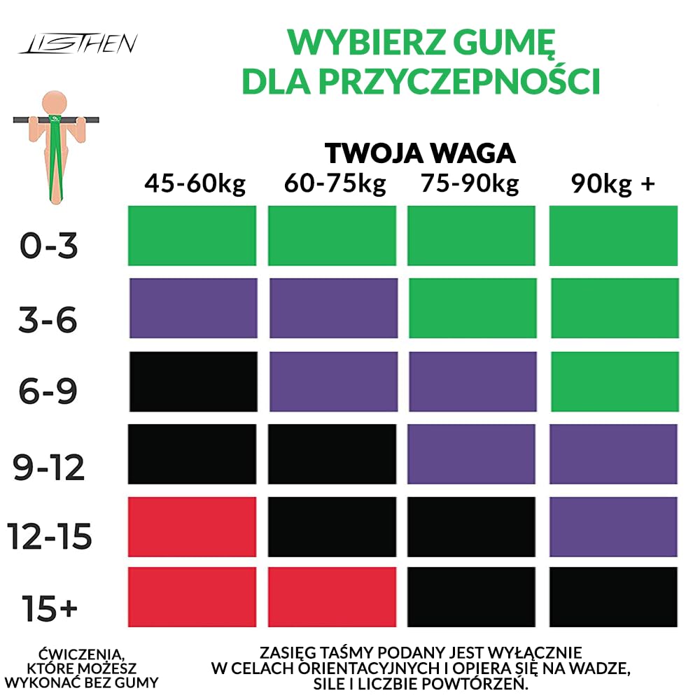 Elastyczne gumy oporowe do podciągania mięśni i fitnessu, idealne do rehabilitacji mięśni, rozciągania i jogi, Gumki o różnym oporze do każdego treningu