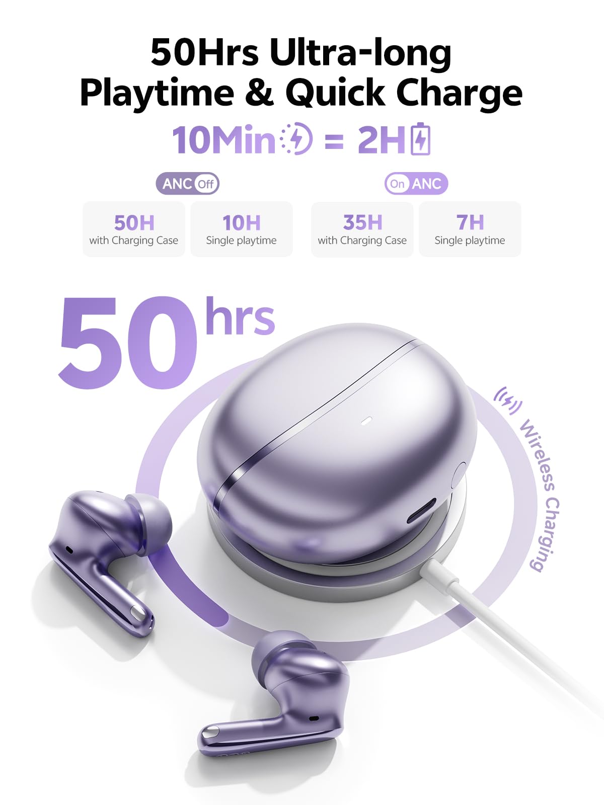 QCY MeloBuds N70 Auriculares Inalambricos Bluetooth 6.0, Cancelación Activa de Ruido Adaptativa, Hi-Res Audio LDAC, Sonido Espacial, 50H Reproducción, Carga Inalámbrica, Connexion Multipunto, Morado