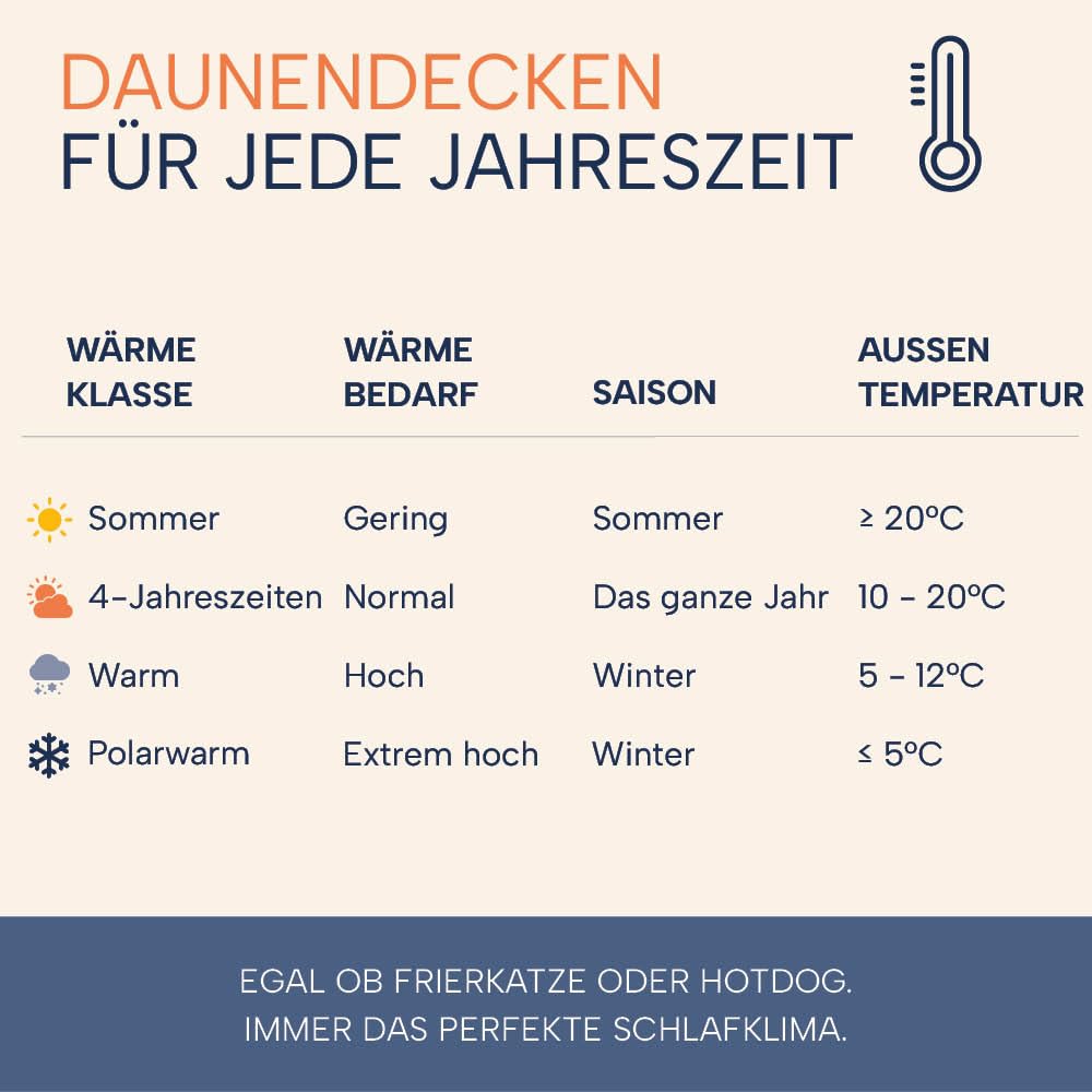 Luxus Sommer Daunendecke extra-leicht | Bettdecke 135 x 200 cm | Füllung: 100% weiße, Neue Daunen | allergikerfreundlich | Made in Germany | weiß
