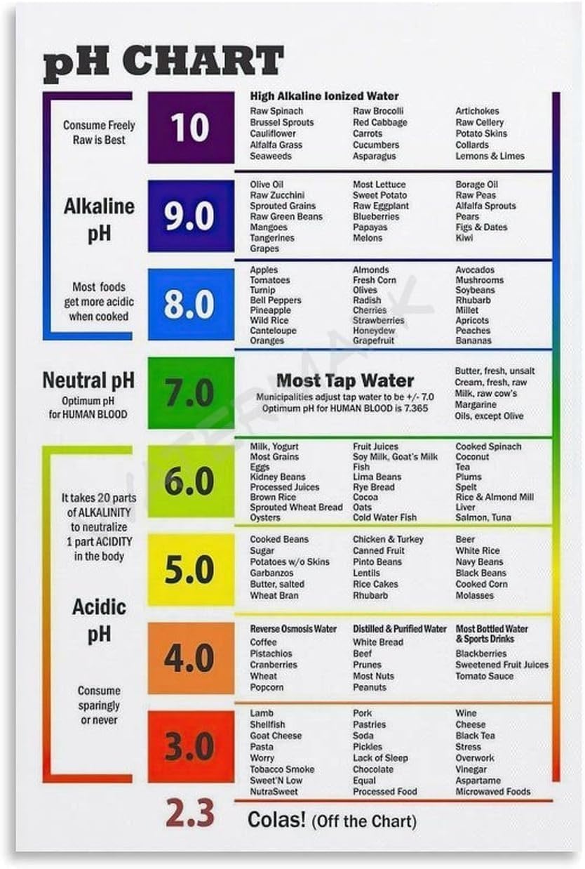 Pivjhf Educational Posters Alkaline Diet Balance Sheet Ph Food Chart Poster Ph Chart Poster Metal Tin Sign Painting Posters And Prints Wall Art 8X12 Inch