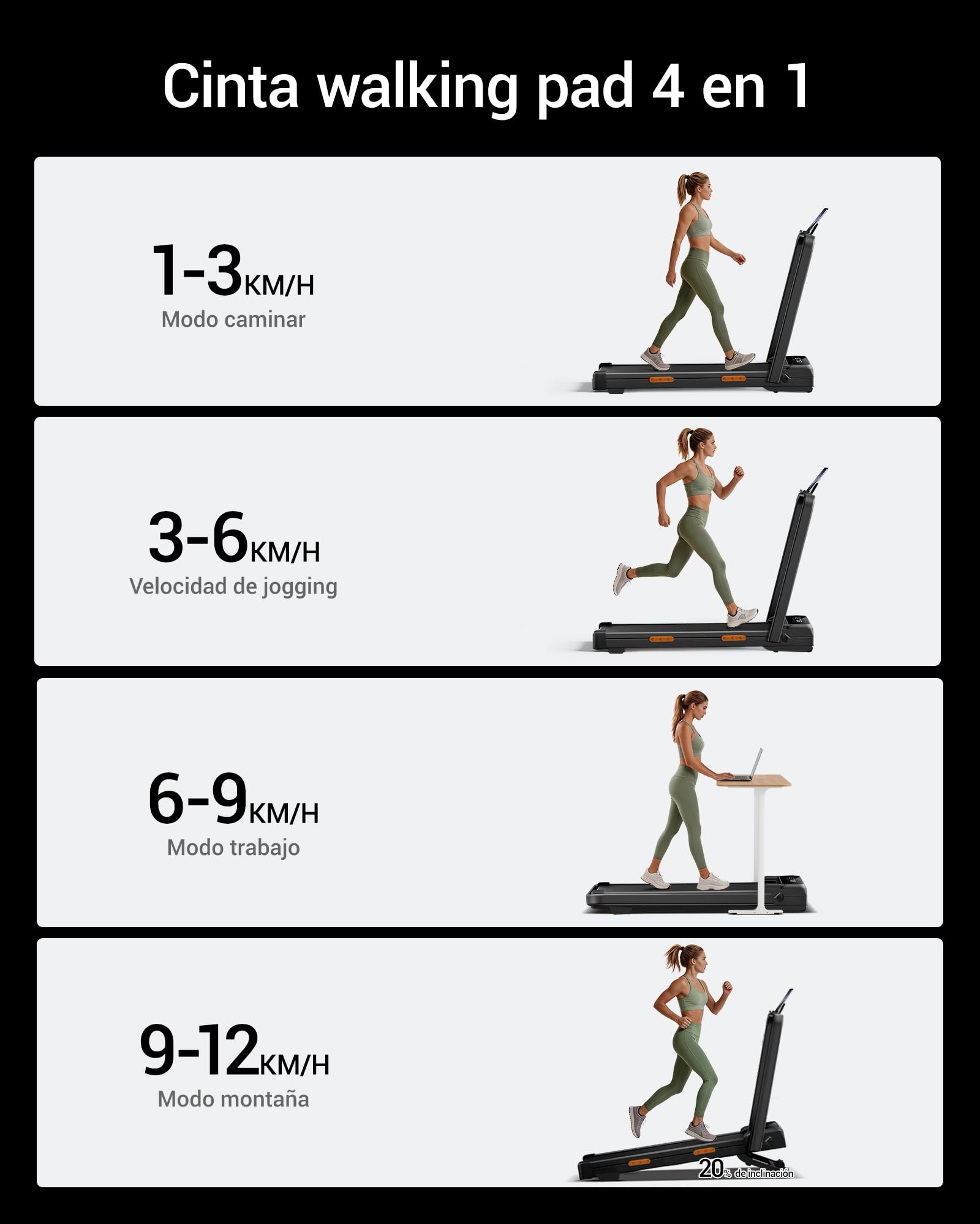 CURSOR Cinta de Correr Plegable Auto Inclinación 20%, Walking Pad, 12km/h | 1-12 km/h Cinta de Correr Compacta con Motor Silencioso de 3,0 HP y Pantalla LED, Capacidad Máxima 159 kg