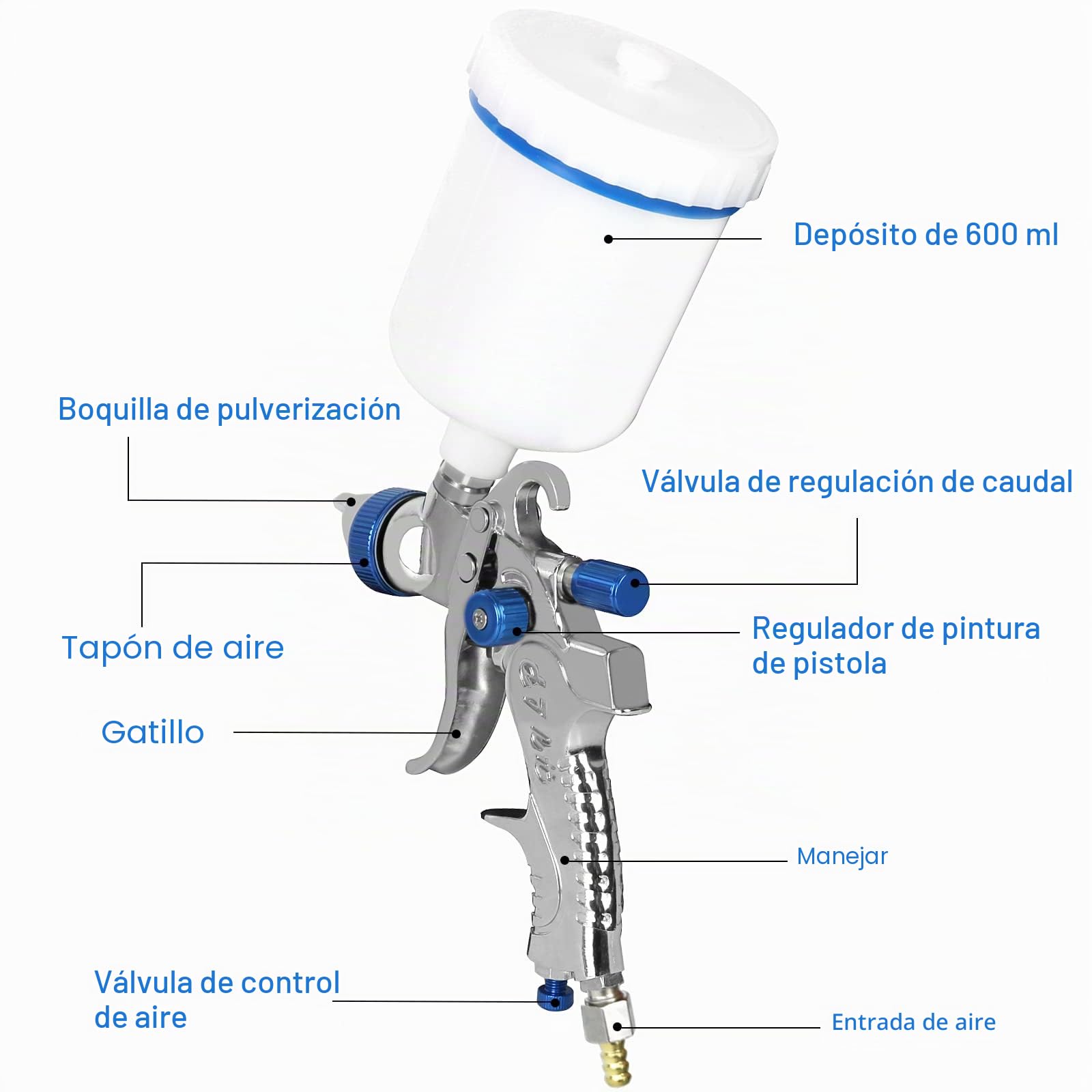 Pistola Pulverizadora Pintura HVLP, Pistola Pintura Compresor - Sistema de Pistola de Pintar Profesional con Vaso de Plástico de 600 ml y Boquilla de Acero Inoxidable de 1,4mm 1,7mm 2,0mm