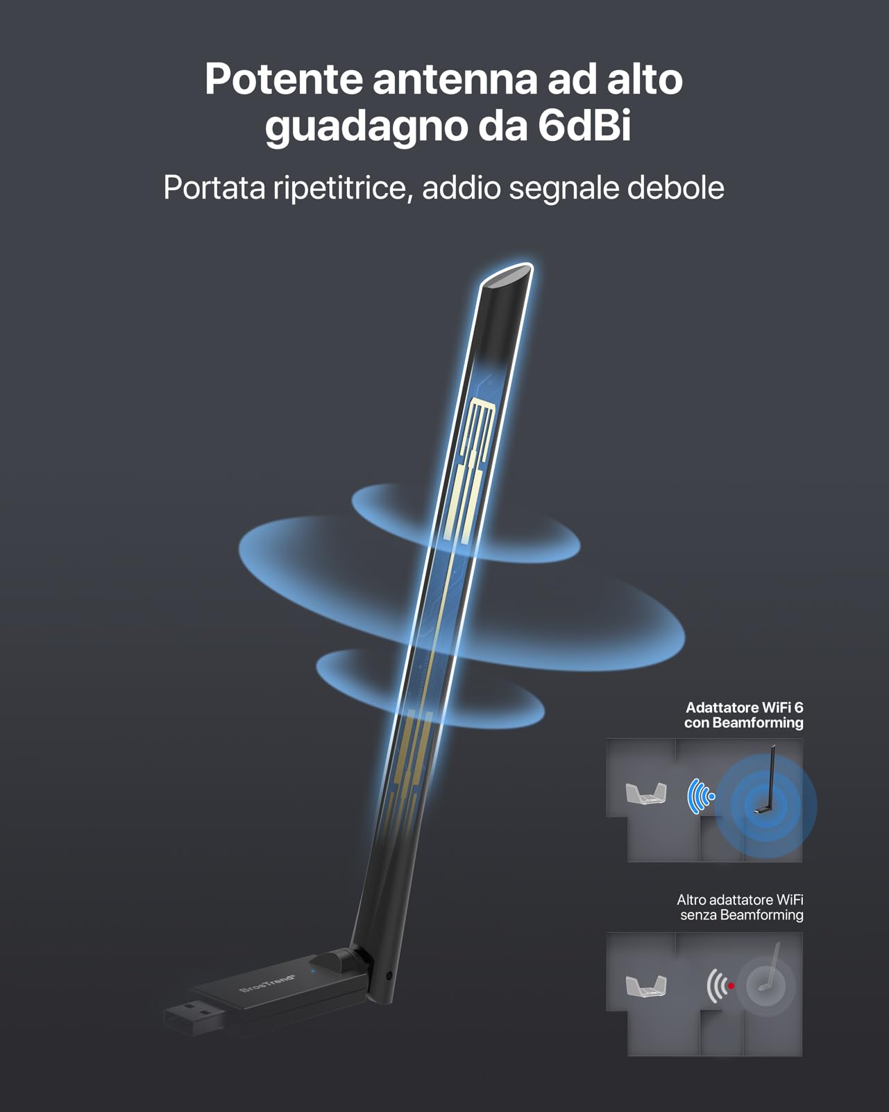 BrosTrend USB WiFi 6 AX900 Antenna WiFi USB PC Alto Guadagno Chiavetta Wi-Fi Dual Band 5GHz 600Mbps 2.4GHz 286Mbps