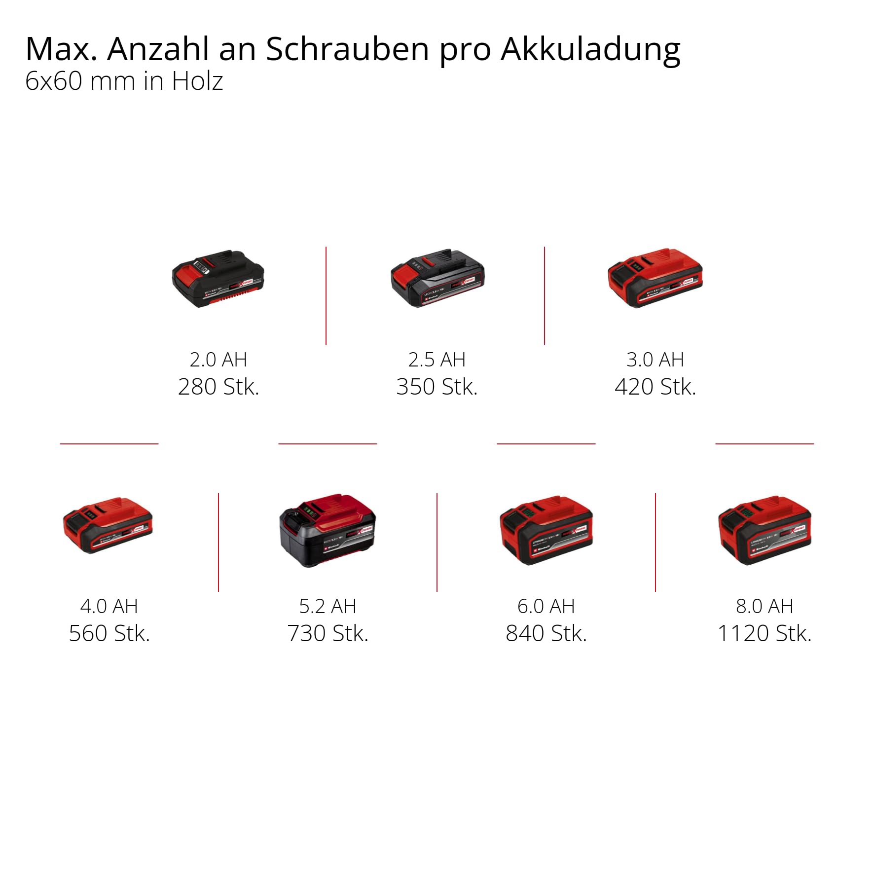 Einhell Professional Akku-Bohrschrauber TP-CD 18/80 Li BL-Solo Power X-Change (18 V, Brushless, 80 Nm, 13 mm Bohrfutter, 2 Gang, 19 Drehmomentstufen, Bohrstufe, ohne Akku)