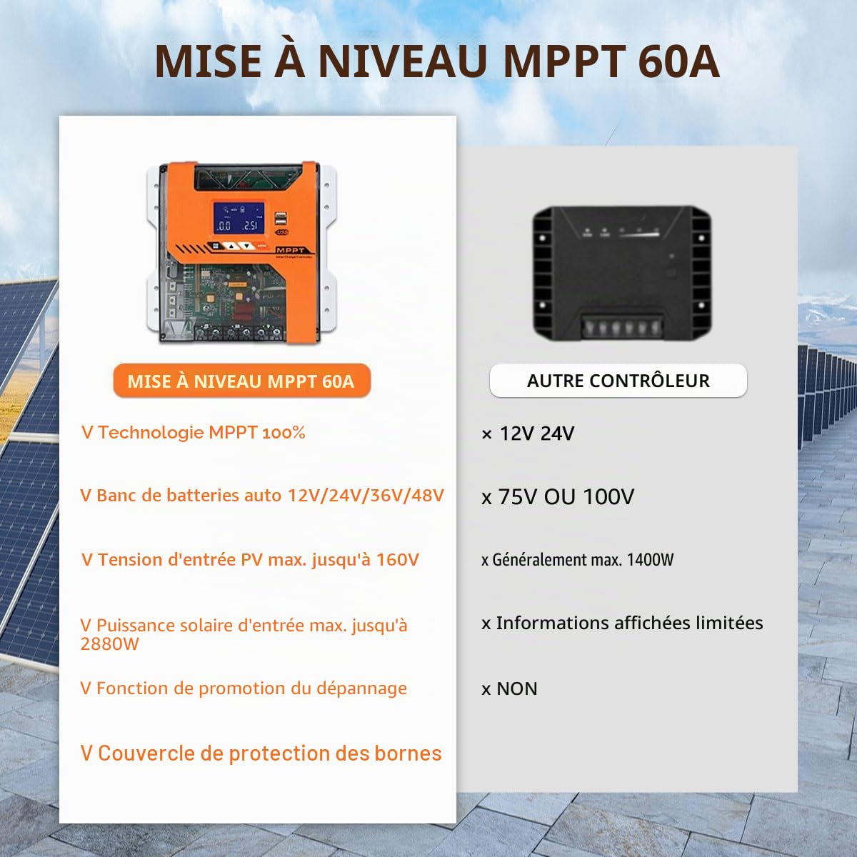 Y&H MPPT Contrôleur de chargeur solaire 40A 12V 24V 36V 48V Panneau solaire Régulateur d'entrée PV Max 150 VDC Fonctionne avec AGM, gel, Flooded et Lithium