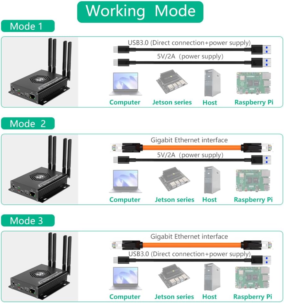 JMT M.2 NGFF 4G/5G Module to USB 3.0 Adapter with RJ45 Port RTL8125BG Controller Support SIM/Micro SIM/Nano SIM Card
