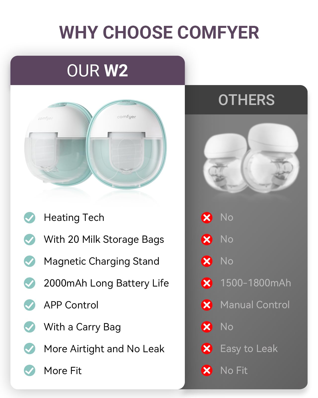 Heated Breast Pump Hands Free, Industry-Leading Heating Tech, Innovative Magnetic Charging Base, App Discreet Control, 20pcs Breastmilk Storage Bags Included, Hospital-Grade Suction, 2 Pack