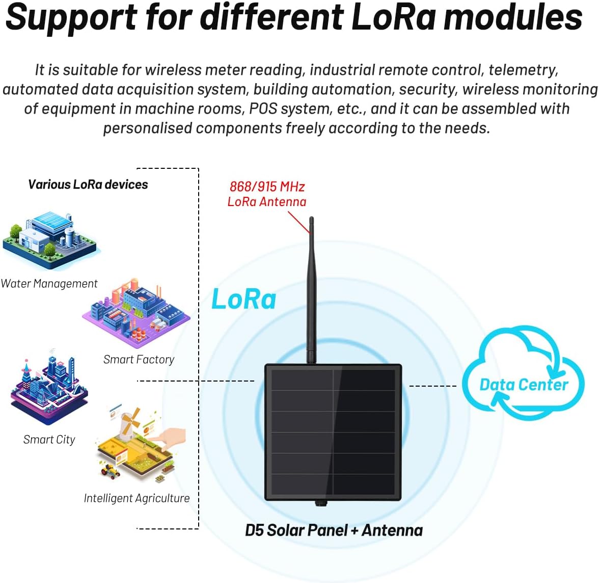KEEPTEEN D5L Meshcore Mesh Node Repeater,5W Solar Panel Lora Kits Bult in Heltec ESP32 V3 LoRa WiFi BLE Modules Board and 5200mAh Battery Controller