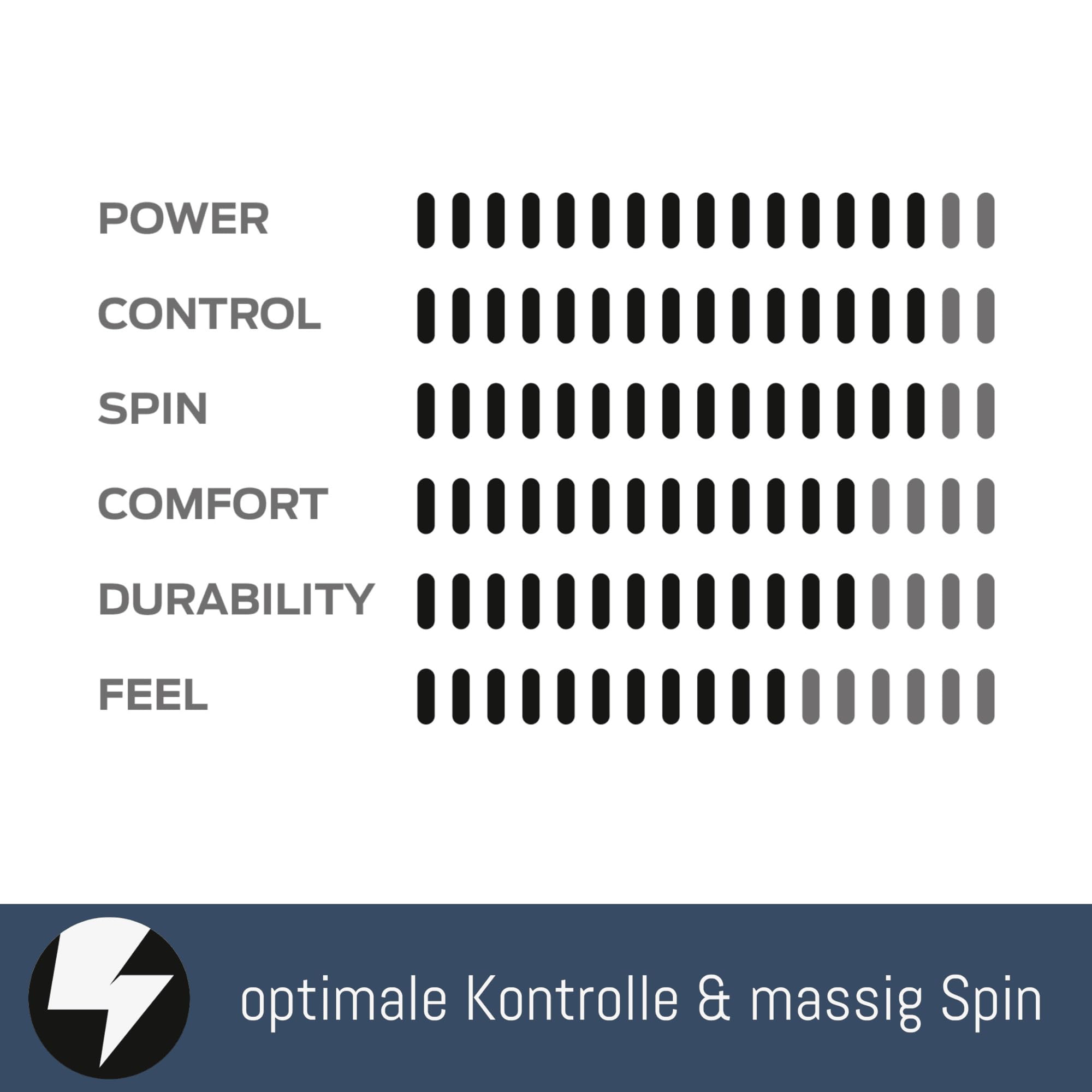 Struny tenisowe Tour Eight/Spin & Offensive/Co-poliester/Octagonal