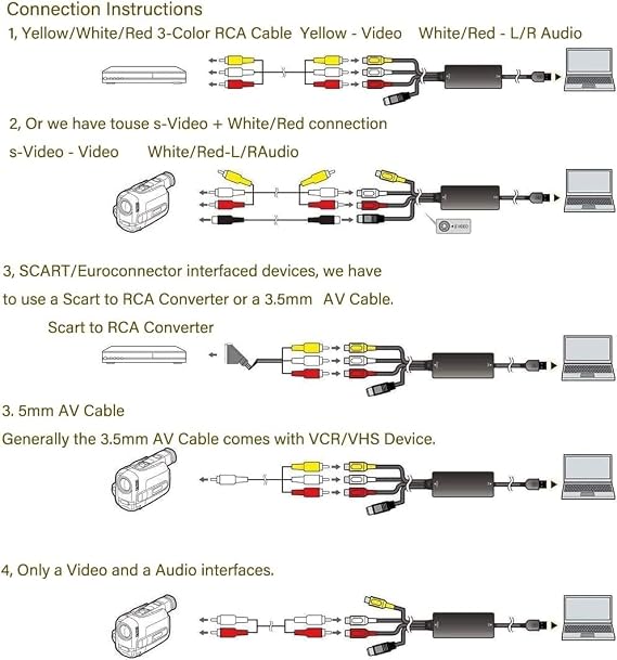 VHS to DVD Converter/USB 2.0 Audio Video Grabber Capture Card/Video to Digital Converter for Windows Mac,iMac, PC