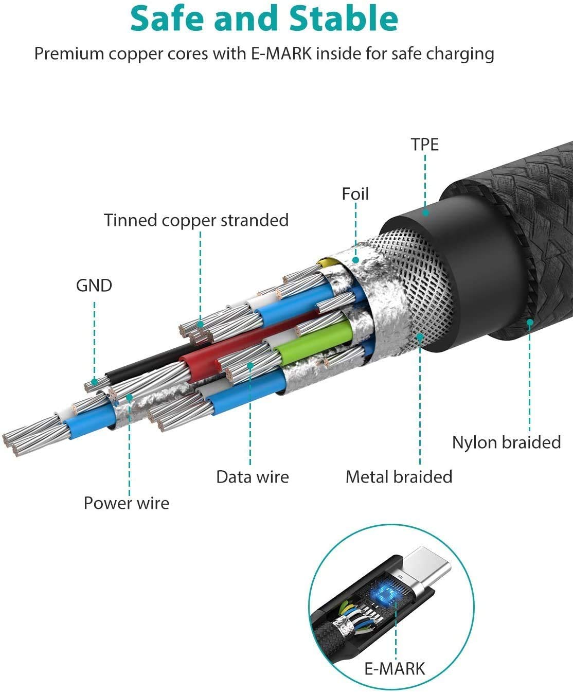 NIMASO USB C 3.1 Gen 2 Cable 10Gbps Data Transfer, 4K Video Output Monitor Cable100W PD Fast Charging for iPhone 16, MacBook, Huawei Matebook, iPad Pro 2020, Chromebook, KYY, Dell, LG, ARZOPA image 5 of 7 B07VCPC8X1