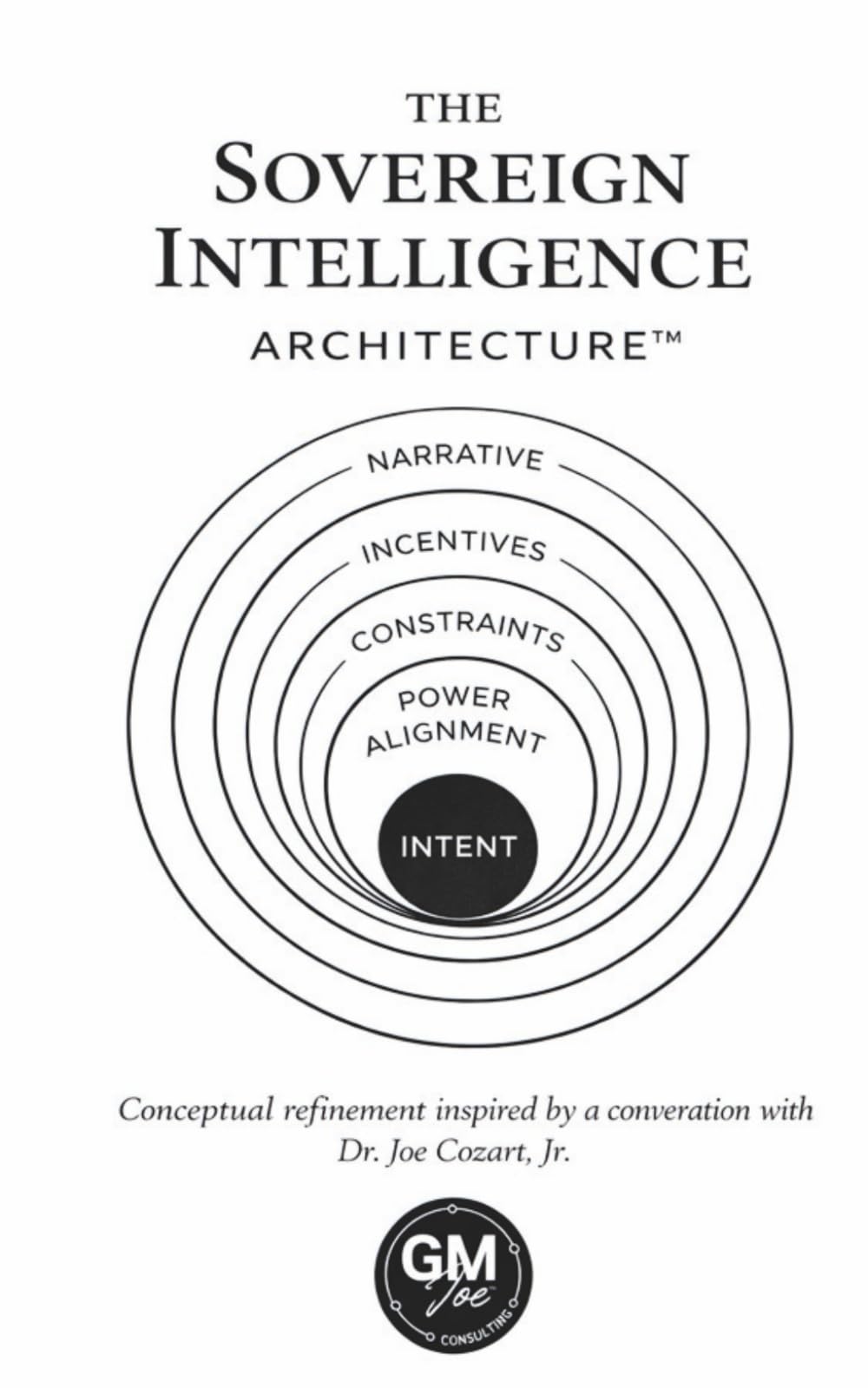 Sovereign Intelligence Architecture